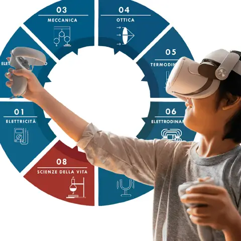 DabliuVR Science, Scientific Learning with Immersive Virtual Reality