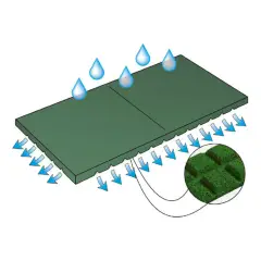 Green 40mm Shockproof Flooring - 100x100 cm